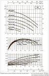 DAB CP2 50-1100/P/BQQE/0,75 IE3 насос циркуляционный, 60215285 фото 5 &mdash; BTS Engineering