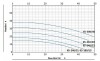 BTm 65-180/1,5 pompa in-line фото 5 — BTS Engineering