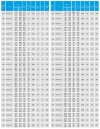 TKHWB 100/110-5.5/2 (72/17), 5,5 kW, AISI 304, 2900, Ex pozioma pompa ze stali nierdzewnej фото 5 — BTS Engineering