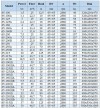 BGWHB 65-125(I) (50/20), 5,5kW, 2880, Ex - насос нержавеющий горизонтальный фото 2 — BTS Engineering