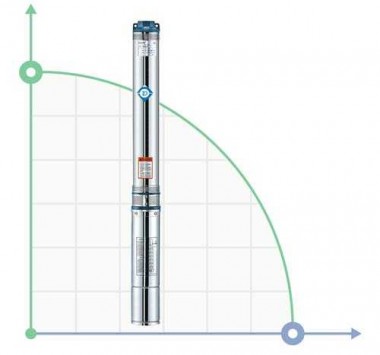 Насос відцентровий 0.92кВт H 105(82)м Q 55(35)л/мин Ø102мм mid DONGYIN (778124) — BTS Engineering