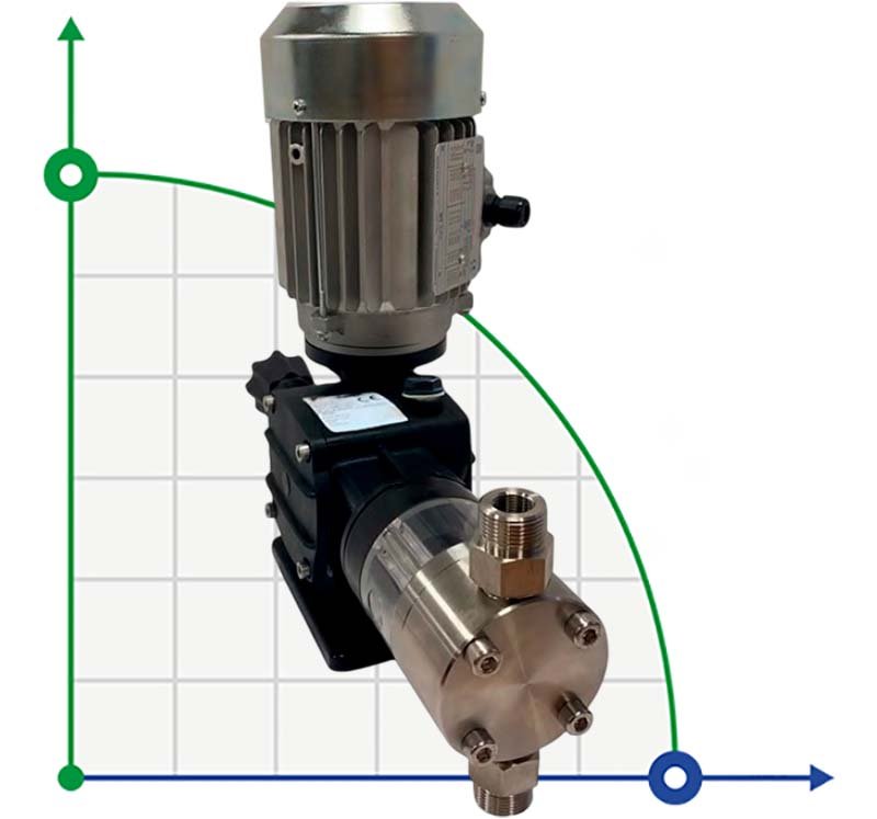 AQUA PSD dosing driven motor plunger pump, AISI 316L, 42 l/h, 8 bar, 0.18 kW, 380V фото 1 — BTS Engineering