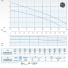 Bomba sumergible AT-EX 200/6/240 C.280 Dreno Pompe фото 3 — BTS Engineering