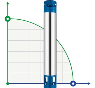 Насосная часть к скважинному насосу 6SR30/9, выход: 3 дюйма — BTS Engineering