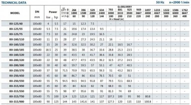 Насос центробежный моноблочный BST 80-315/75, 3000 — BTS Engineering