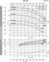 Насос центробежный моноблочный BST 80-315/75, 3000 фото 4 — BTS Engineering