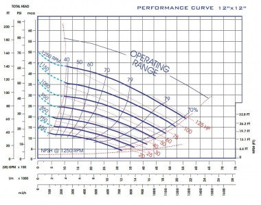 Self-priming slurry pump P-12, 43/1270, 92 kW, without motor — BTS Engineering
