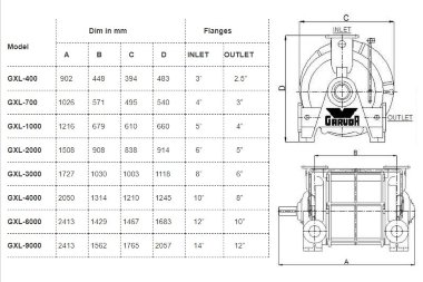 Вакуумный насос GARUDA GXL 2000, 3800 m3/h — BTS Engineering