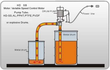 Насос для бочек BTS-SB-550W+SS304-HP-1000mm (с постоянной скоростью) — BTS Engineering