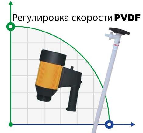 Drum pump BTS-HD-E2-V+PVDF-1000mm (with adjustable speed) фото 1 — BTS Engineering