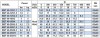 Bomba centrífuga monobloque BST 40-160/4, 3000 фото 2 — BTS Engineering