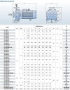 Bomba centrífuga monobloque BST 40-160/4, 3000 фото 3 — BTS Engineering
