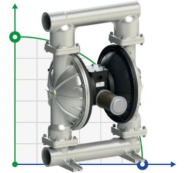 PF1000 FDA насос для пищевых продуктов FLUIMAC PHOENIX FOOD AISI316, 1050 л/мин пневматический мембранный — BTS Engineering