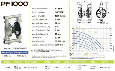 PF1000 FDA насос для пищевых продуктов FLUIMAC PHOENIX FOOD AISI316, 1050 л/мин пневматический мембранный — BTS Engineering