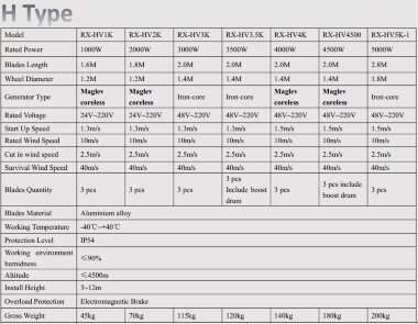 Ветрогенератор H-типа RX-HV1K 1 кВт вертикальный — BTS Engineering