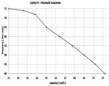 Бензиновая мотопомпа высокого давления мощностью 20 л.с. - электрический стартер — BTS Engineering