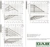 DAB EVOPLUS Lite 80/180-25 циркуляционный насос с электронным управлением, 60218204 фото 3 &mdash; BTS Engineering