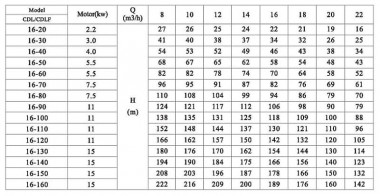 CDLF 16-40, AISI 304, Ex насос для спирта взрывозащищенный — BTS Engineering