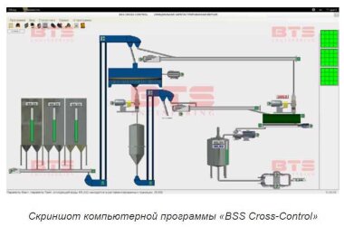 Автоматизированная система контроля и управления отделения подработки — BTS Engineering