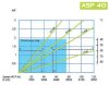 Pompe péristaltique (à tuyau) pour agitateur FLUIMAC HELIOS ASP 40 IX 2856 l/h, 1,5 kW, 35 tr/min, avec réglage de puissance et convertisseur de fréquence фото 5 — BTS Engineering