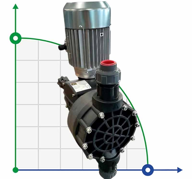 AQUA MSN chemical liquid dosing driven motor diaphragm pump, PP, 355 l/h, 8 bar, 0.37 kW, 380V фото 1 — BTS Engineering
