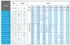ATEX FL EX A200-20, 380V насос знято з виробництва фото 2 — BTS Engineering