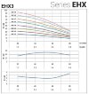 Горизонтальний багатоступеневий насос EHX 3/6, 1,1 кВт, 4,8 м3/год, 67,5м, 380V/T, AISI 304 (EBARA MATRIX) фото 4 — BTS Engineering