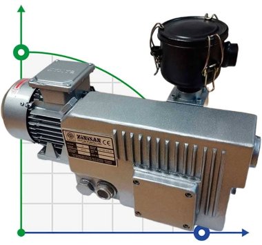 Вакуумный насос Zinisan ZYVP-016/0,37 масляный одноступенчатый — BTS Engineering