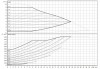 Wilo-Yonos MAXO 50/0,5-9 PN6/10 pompa obiegowa фото 2 — BTS Engineering