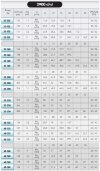 Насос для гарячого масла EMSE EKY 32-200, 5,5 кВт, 2900 з муфтою на рамі, без двигуна фото 4 — BTS Engineering