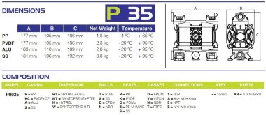 Pneumatic Diaphragm Pump PHOENIX P35 AISI316 HYTREL+PTFE, 35 l/min for coagulant. — BTS Engineering