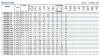 BVS 1-7, 0,37 kW, AISI 304, Ex-Mehrstufenpumpe фото 6 — BTS Engineering