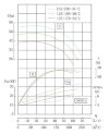 Chemically resistant stainless steel pump IHG TKHG 125/170-22/2 (138/37.5), 22 kW, AISI 304, 2900 фото 4 — BTS Engineering