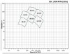 BSC 300-435A/B, (3000) - pompe à double entrée фото 2 — BTS Engineering