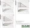 DAB EVOPLUS Lite 80/180-32 циркуляционный насос с электронным управлением, 60218207 фото 3 &mdash; BTS Engineering