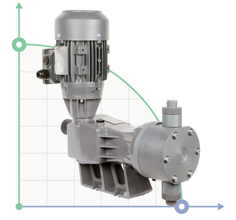 Plunger dosing pump PDM-P BA 88/20 400/3/50 0,25 фото 1 — BTS Engineering