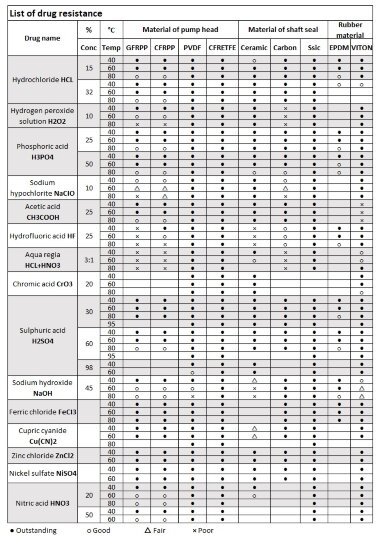 Насос з магнітною муфтою MP-HX-653 GFRPP, 600L/min, 20M, 380V-TOSHIBA — BTS Engineering