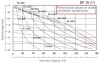 Мембранный насос DiaPump DP 10 AL/SN - AL/N - AL/B фото 2 — BTS Engineering