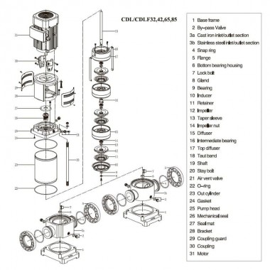Multistage pump CDLF 42-50, AISI 304 — BTS Engineering