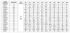 CDLF 150-50-1, AISI 304 насос багатоступінчастий для CIP мийки фото 2 — BTS Engineering