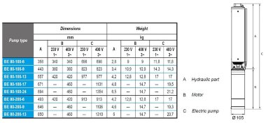 Погружной скважинный насос BE 80-200-13, 380V — BTS Engineering