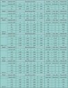 Шестеренчатый насос для битума EMSE EDP-I 2 1/2 дюйма, 25 м3/ч, 3 бар, 4 кВт, 500 об/мин, 380В, 50 Гц с рубашкой обогрева, мотор-редуктором фото 2 — BTS Engineering
