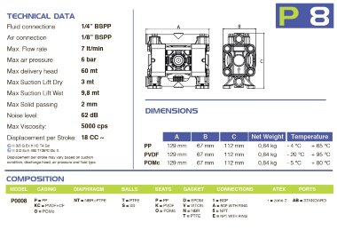 Насос FLUIMAC PHOENIX P08 PVDF+CF NBR+PTFE, 7 л/мин пневматический мембранный для перекачивания вязких жидкостей — BTS Engineering