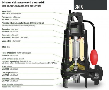 Фекальный насос Dreno GRIX 32-2/090 M/G с системой измельчения — BTS Engineering