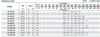 Насос центробежный моноблочный BSTm 50-125/40, 3000 — BTS Engineering