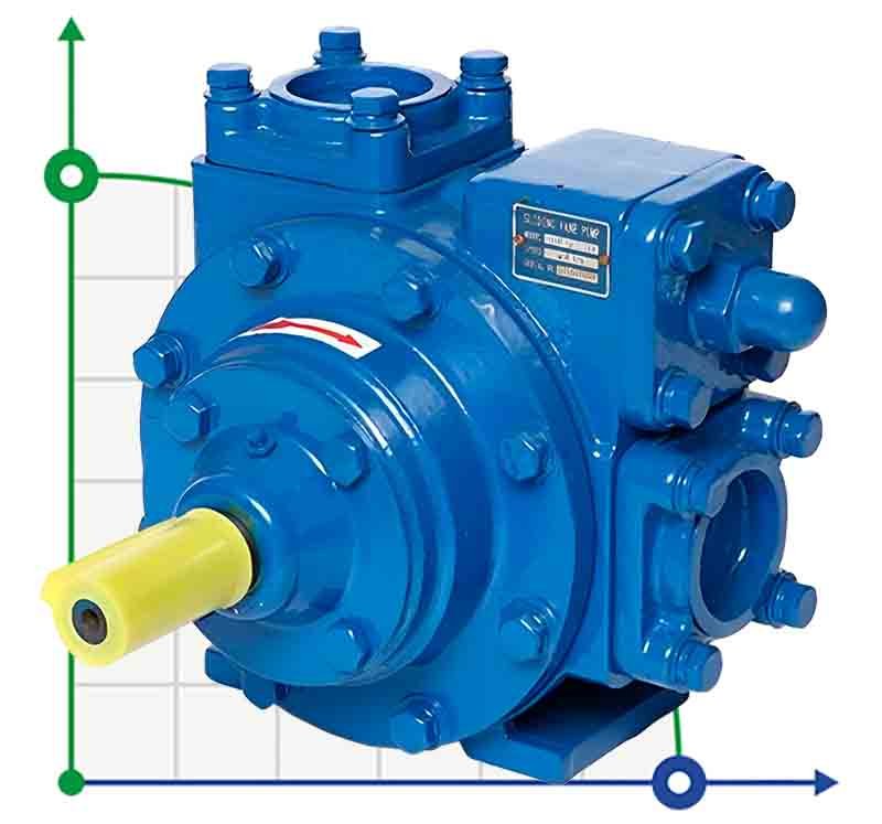 Pompa łopatkowo-obrotowa do biopaliw VANE PUMP YB-65 2,5 cala 500 l/min, 640 obr/min bez silnika фото 1 — BTS Engineering
