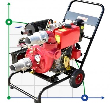 Дизельная мотопомпа высокого давления мощностью 11 л. с. — BTS Engineering