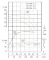 IHG TKHG 125/250-55/2 (160/80), 55 kW, AISI 304, 2900 насос нержавеющий ин-лайн фото 4 — BTS Engineering