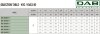 Pompa pionowa wielostopniowa DAB KVCX 40/80 T, 60183795 фото 2 &mdash; BTS Engineering