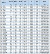 BGWHB 65-160(I)A (46.7/28), 7.5kW, 2880, Ex - bomba horizontal de acero inoxidable фото 2 — BTS Engineering